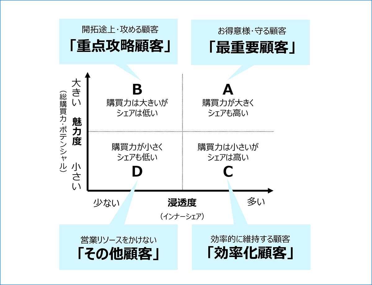 The Model（ザ・モデル）だけでは、なぜうまくいかないのか？ ～自社の営業マネジメントを見直す７つのポイント～ - パーソル総合研究所